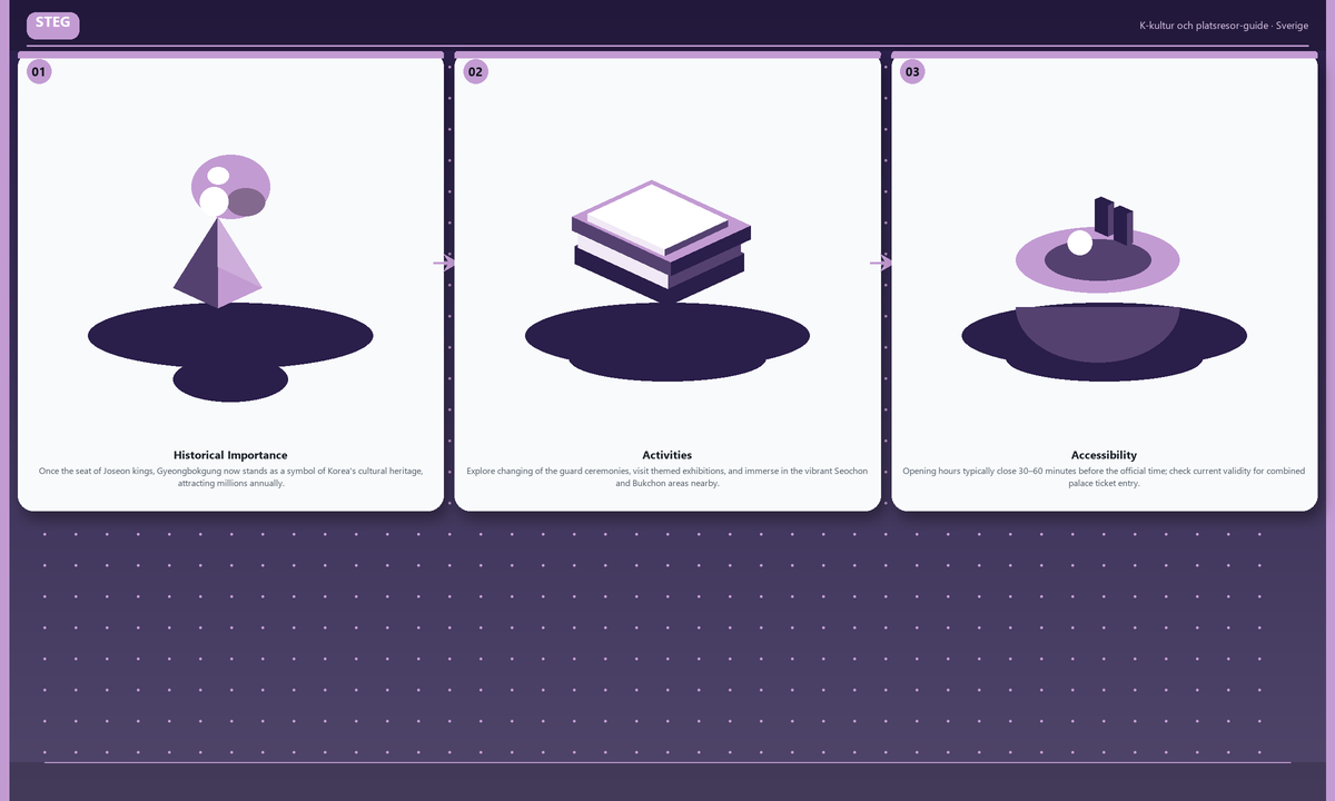 Steg: Historical Importance → Activities → Accessibility